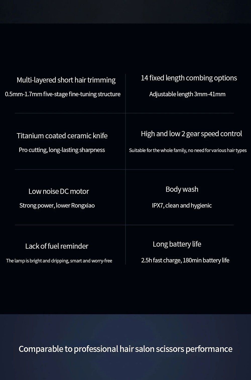 Xiaomi Mijia elektromos hajvágó 0,5-1,7 mm rövid hajvágó lPX7 vízálló 180 perc állóképesség