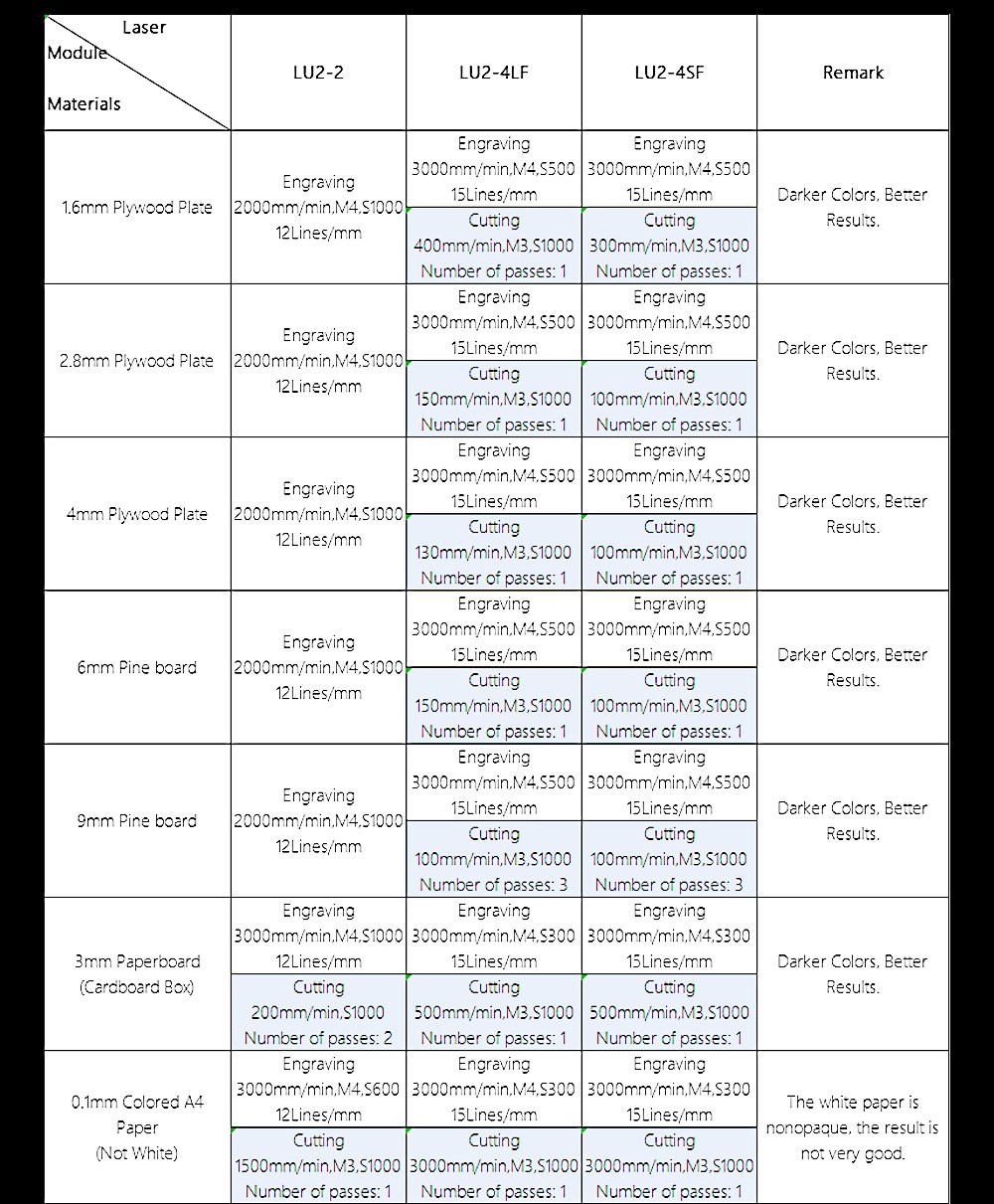 Aufero Laser 1 LU2-2 Portable Laser Cutter Engraver Machine 32-bit Motherboard 5,000mm/min