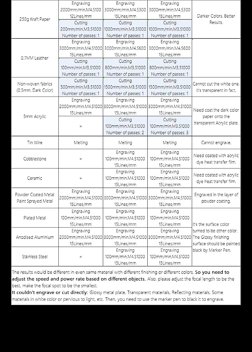 Aufero Laser 1 LU2-2 Portable Laser Cutter Engraver Machine 32-bit Motherboard 5,000mm/min
