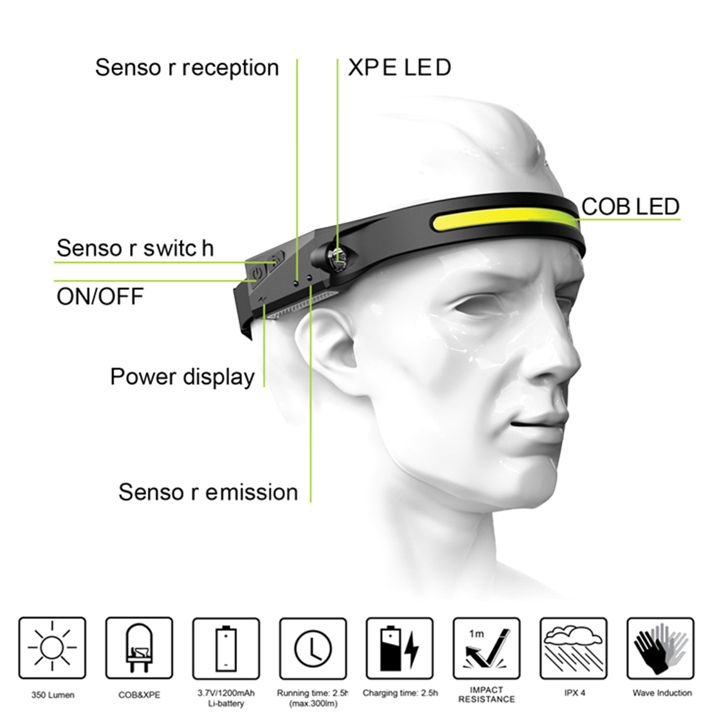 COB LED Headlamp Sensor Headlight with Built-in Battery Flashlight USB Rechargeable Head Lamp Torch 5 Lighting Modes