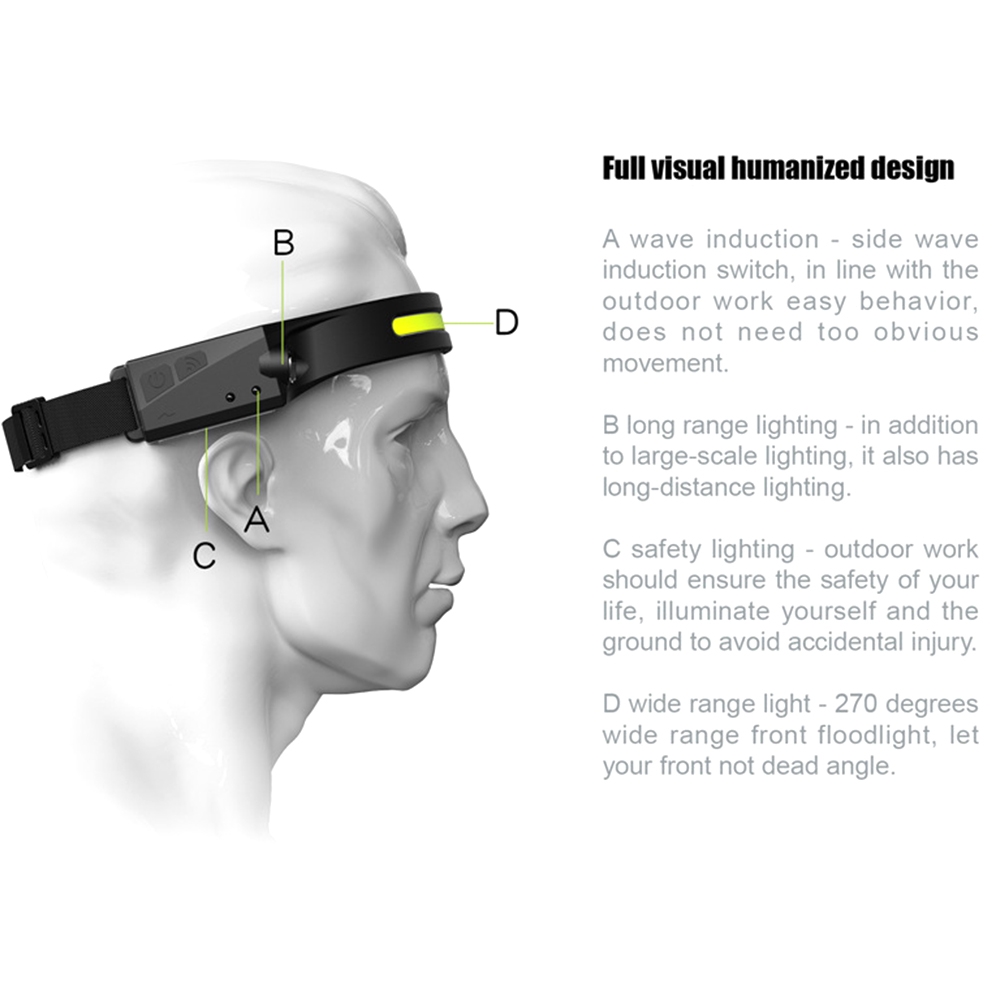 COB LED Headlamp Sensor Headlight with Built-in Battery Flashlight USB Rechargeable Head Lamp Torch 5 Lighting Modes