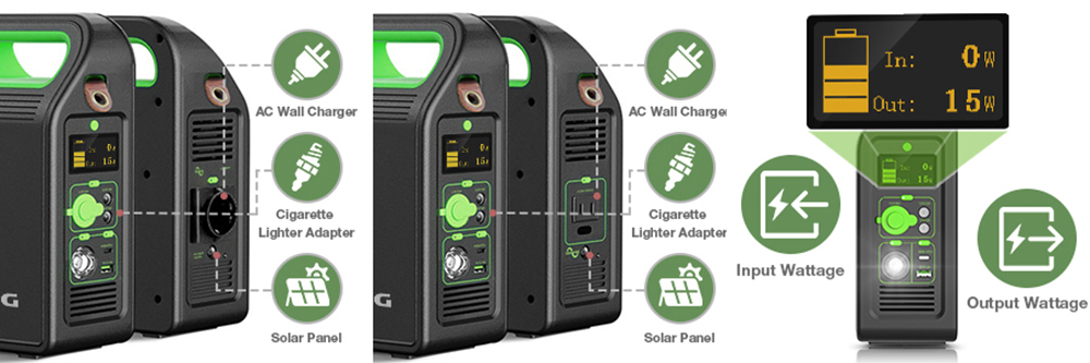 GRUNDIG Portable Power Station Mobile Generator 300Wh