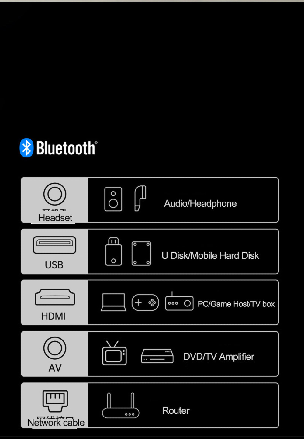 Versão global Lenovo L5 Smart LED WIFI Projetor Sistema de TV Android 450 ANSI Lumens 1080P Resolução nativa