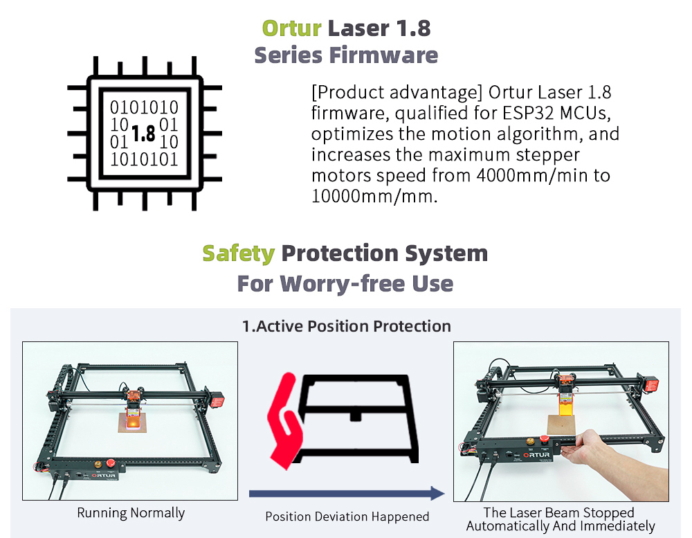 Ortur Laser Master 2 Pro S2 LU2-4 20W LF מכונת חיתוך חריטה בלייזר 400x400 מ' שטח חריטה, 10,000 מ"מ/דקה