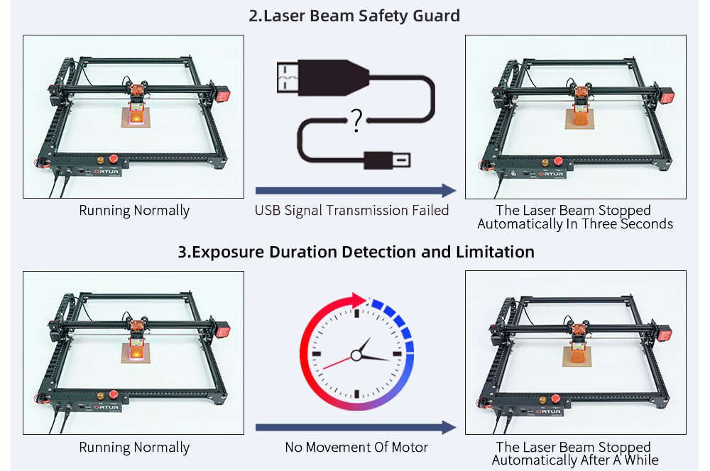 Ortur Laser Master 2 Pro S2 LU2-4 20W LF מכונת חיתוך חריטה בלייזר 400x400 מ' שטח חריטה, 10,000 מ"מ/דקה