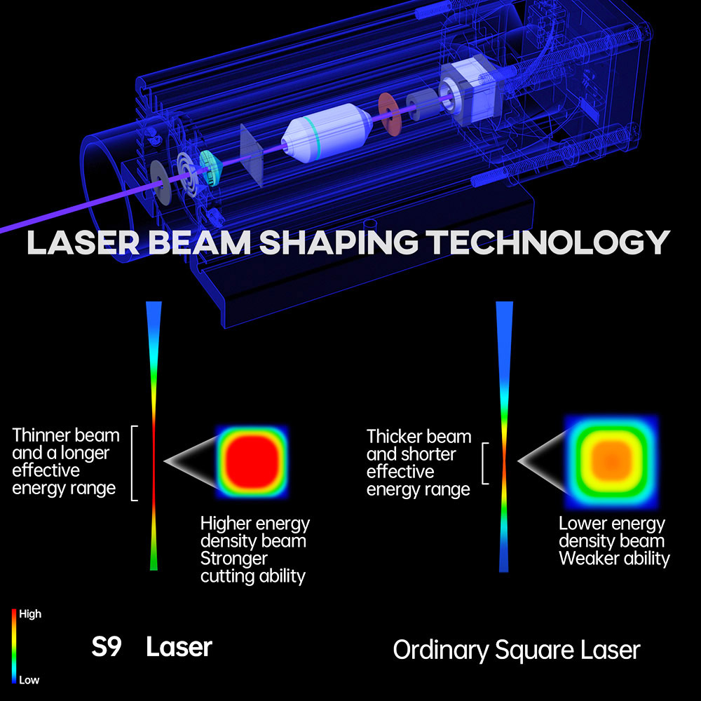 Sculpfun S9 Laser Engraver Цельнометаллический лазерный гравировальный станок с ЧПУ 5.5W Высокоточная гравировка Площадь 410x420 мм