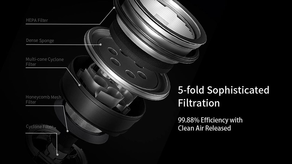 Trouver Power 12 Cordless Handheld Vacuum Cleaner, 125,000rpm 23kpa Suction, Kill  99.9% Mite, Multi Cyclones