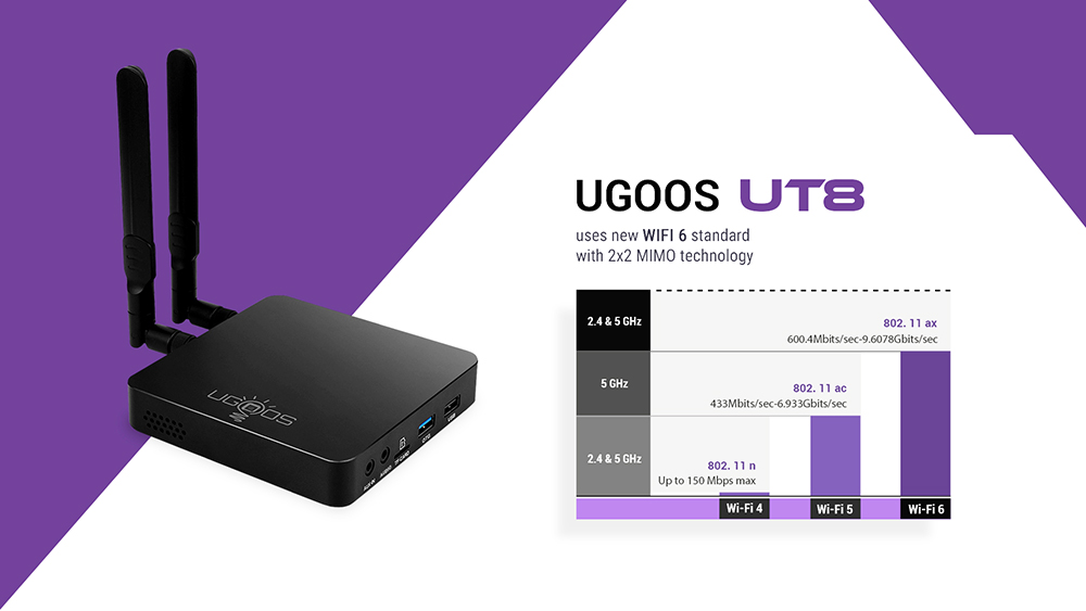 UGOOS UT8 Android 11 MINI PC TV BOX RK3568 Négymagos A55 4GB RAM 32GB ROM WIFI6 Gigabit RJ45 SAMBA HDR