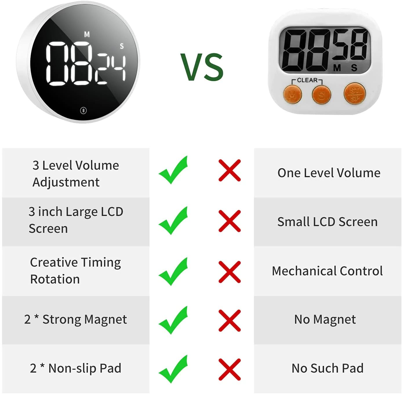 XiaomiMIIIWデジタルキッチンタイマー回転タイミング磁気吸収LEDディスプレイ3音量レベル