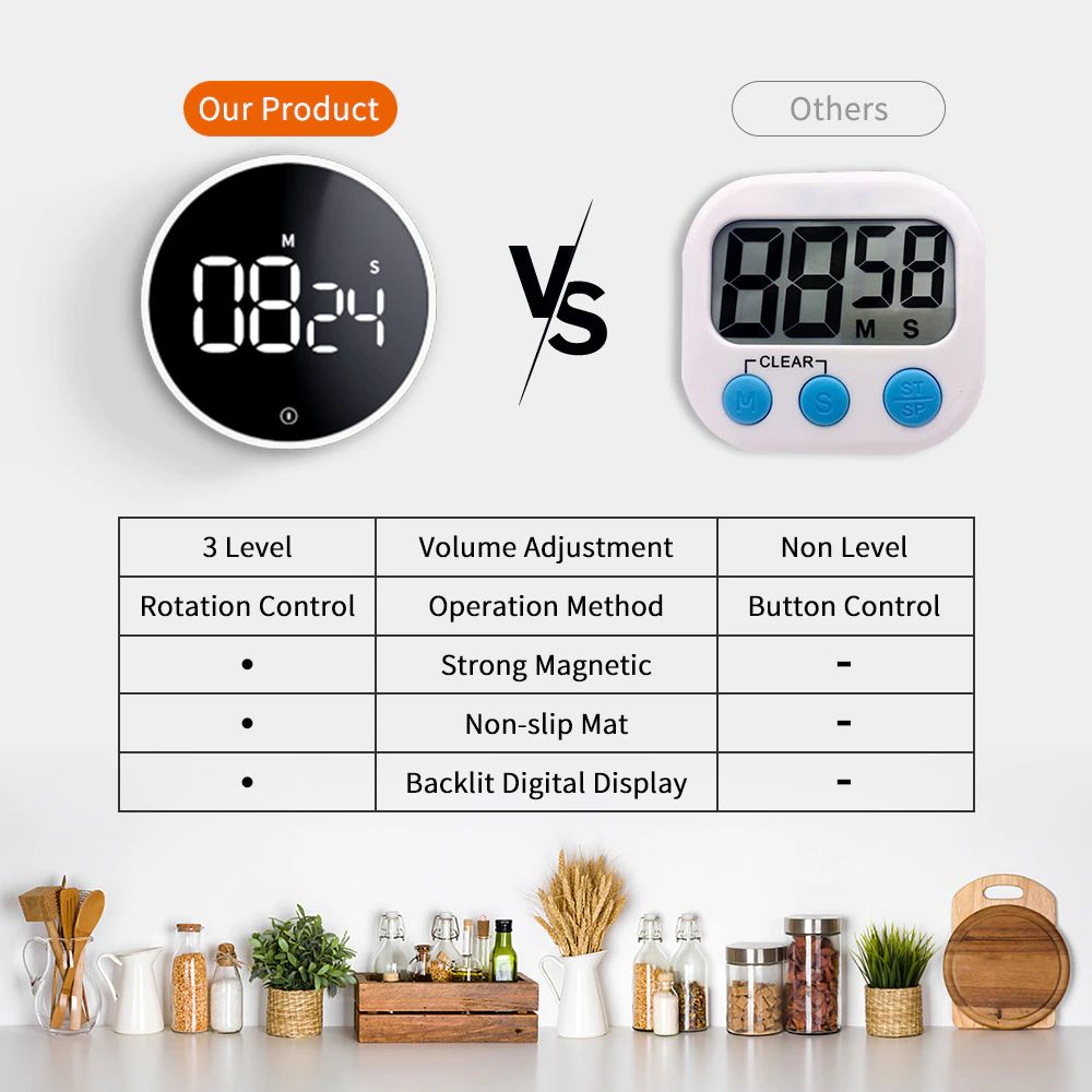 Xiaomi MIIIW Digital Kitchen Timer Rotating Timing Magnetic Absorption LED Display 3 Volume Levels