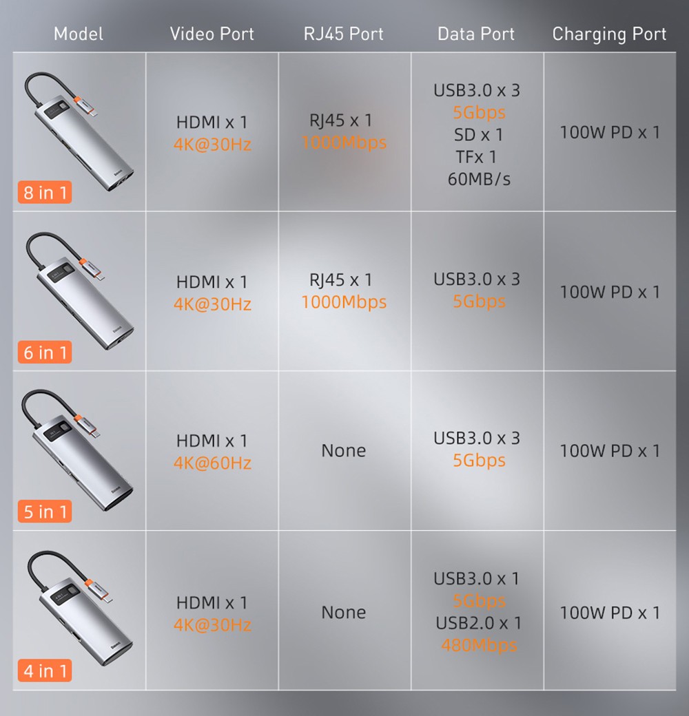 Adattatore HUB USB 8 di tipo C Baseus 1-in-3.0 per telefono tablet portatile - grigio