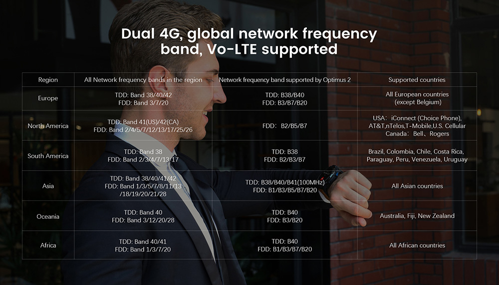 Kospet Optimus 2 Bluetooth Smartwatch 1.6 Inch Touch Screen Helio P22 13MP Camera Android 10.7 4GB RAM 64GB ROM 31 Sports Modes 5ATM Water Resistant 1260mAh Battery Multi-language - Black