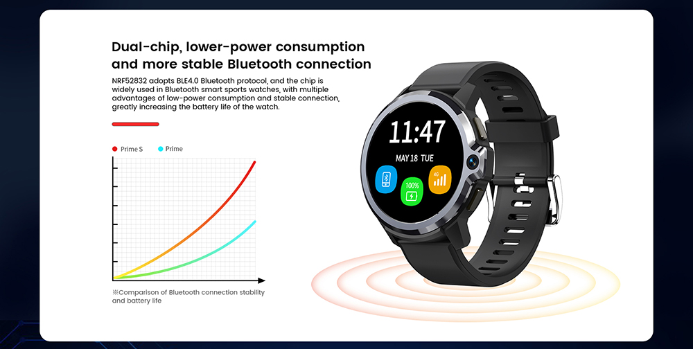 Kospet Prime S Bluetooth Smartwatch 4G LTE Watch Phone 1.6 Inch Touch Screen SC9832E Quad-core 8.0MP + 5.0MP Dual Camera Android 9.1 1GB RAM 16GB ROM 1050mAh Battery Health Monitor Multi-language - Black