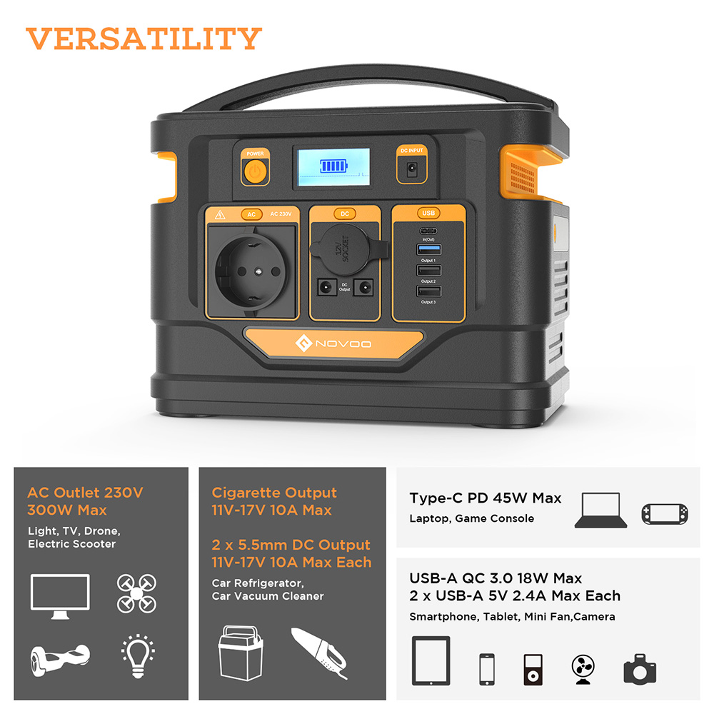 NOVOO AC Outlet Power Bank 85W 81Wh