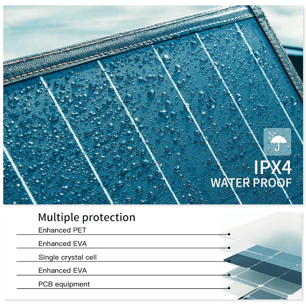 OUPES 100W Portable Solar Panel Foldable PV Panel 20% Conversion Rate IP65 for Outdoor Adventures Emergency Blackout
