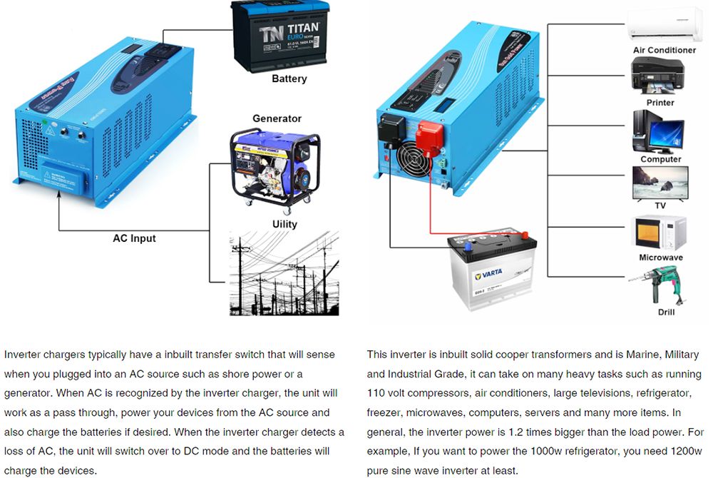 SunGoldPower 4000W DC 48V Pure Sine Wave Inverter With Charger
