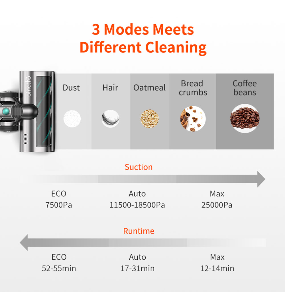 Ultenic U11 Cordless Vacuum Cleaner 25KPa Suction with Rechargeable Stand Holder LED Display & Removable Battery 3 Adjustable Modes 55mins Runtime - Green