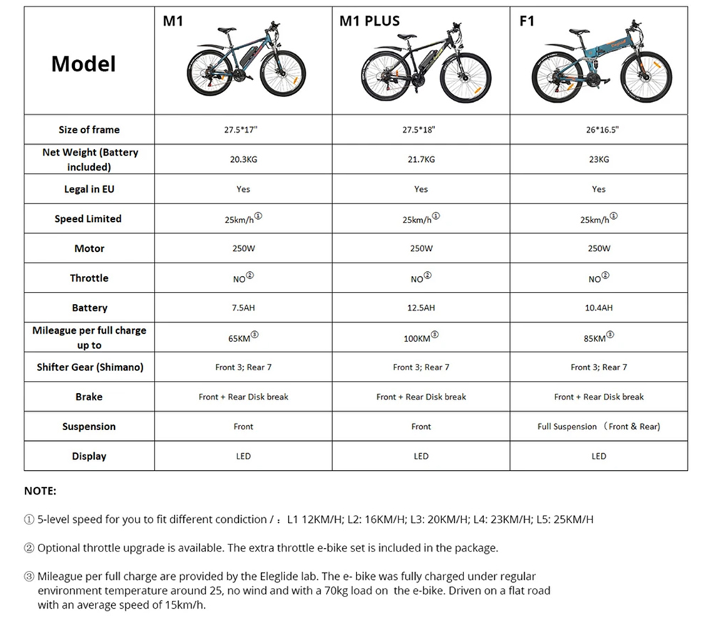 ELEGLIDE M1 Upgraded Version Electric Bike 26 inch  Mountain Urban Bicycle 250W Hall Brushless Motor SHIMANO Shifter 21 Speeds 36V 7.5Ah Removable Battery 25km/h Max speed up to 65km Max Range IPX4 Aluminum alloy Frame Dual Disk Brake - Dark Blue