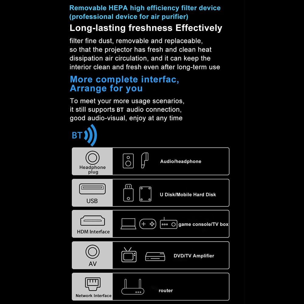 Global Version Lenovo L5 Smart LED WIFI Projector Android TV System 450 ANSI Lumens 1080P Native Resolution