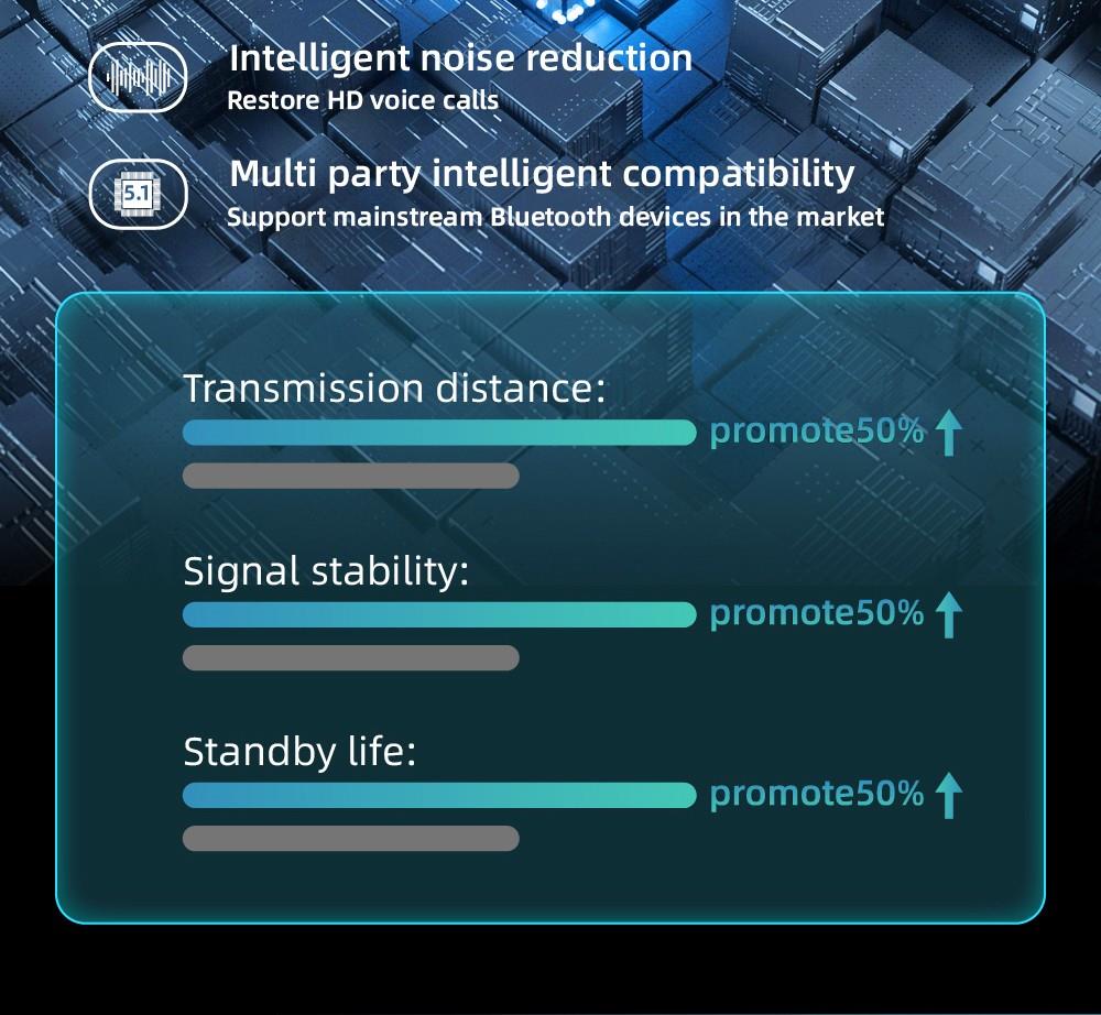 A6R TWS Bluetooth V5.0 Button Control IPX4 Waterproof 3h Playtime Wireless in-ear Noise Earphones - Black