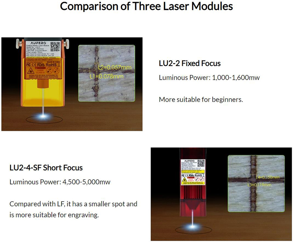 Aufero Laser 2 LU2-2 آلة النقش بالليزر 10,000 مم / دقيقة 24 فولت / 2 أمبير منطقة نقش عالية الدقة 390 مم × 390 مم