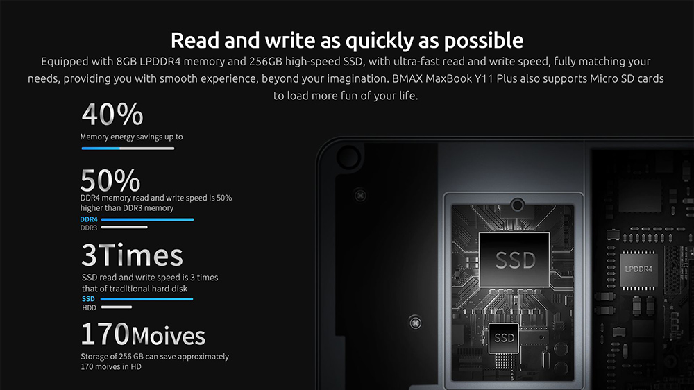 BMAX Y11 Plus2-in-1ラップトップ11.6インチIPSタッチスクリーンIntelJasper Lake N5100 8GB DDR4 256GB ROM Windows 10バッテリー多言語-グレー