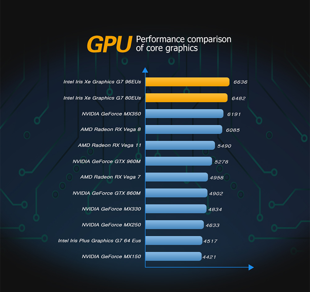 GPD WIN 3 Game Console PC Pocket Computer 5.5 Inch Touch Screen Intel Core i7-1195G7 16GB RAM 1TB SSD Windows 10 Home QWERTY Backlit Keyboard