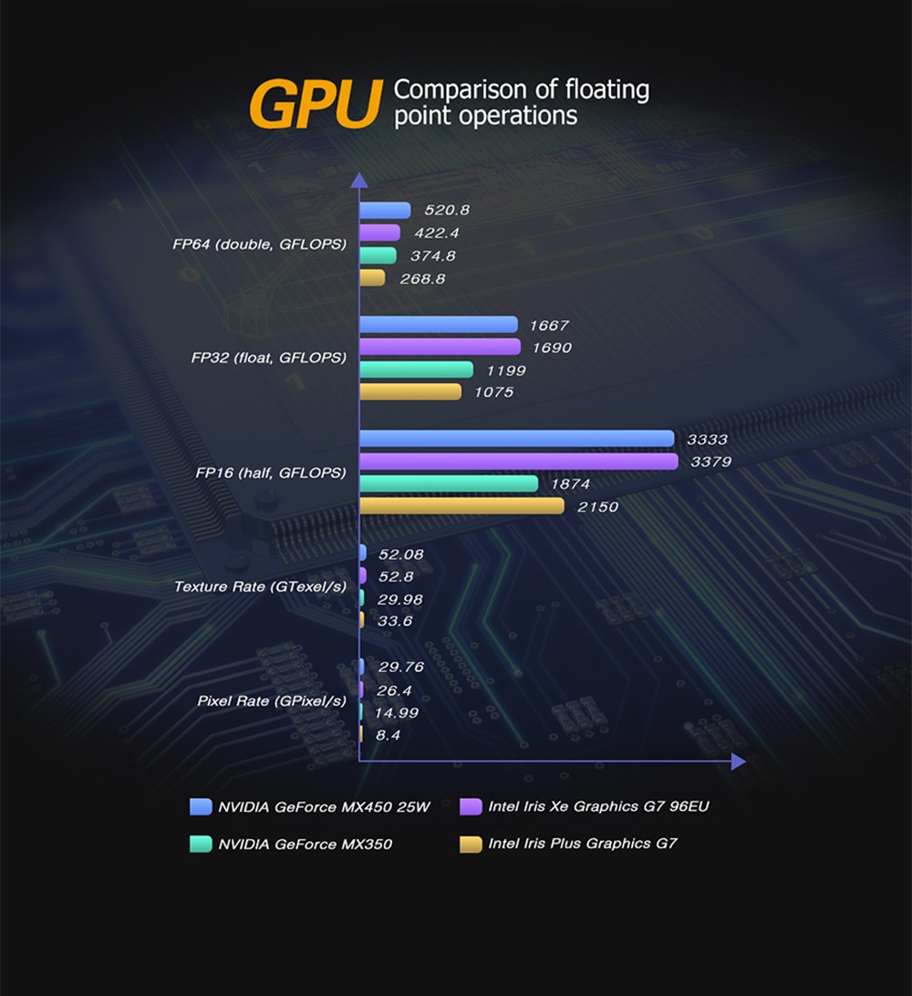 GPD WIN 3 Game Console PC Pocket Computer 5.5 Inch Touch Screen Intel Core i7-1195G7 16GB RAM 1TB SSD Windows 10 Home QWERTY Backlit Keyboard