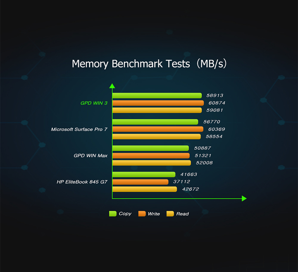 GPD WIN 3 Game Console PC Pocket Computer 5.5 Inch Touch Screen Intel Core i7-1195G7 16GB RAM 1TB SSD Windows 10 Home QWERTY Backlit Keyboard
