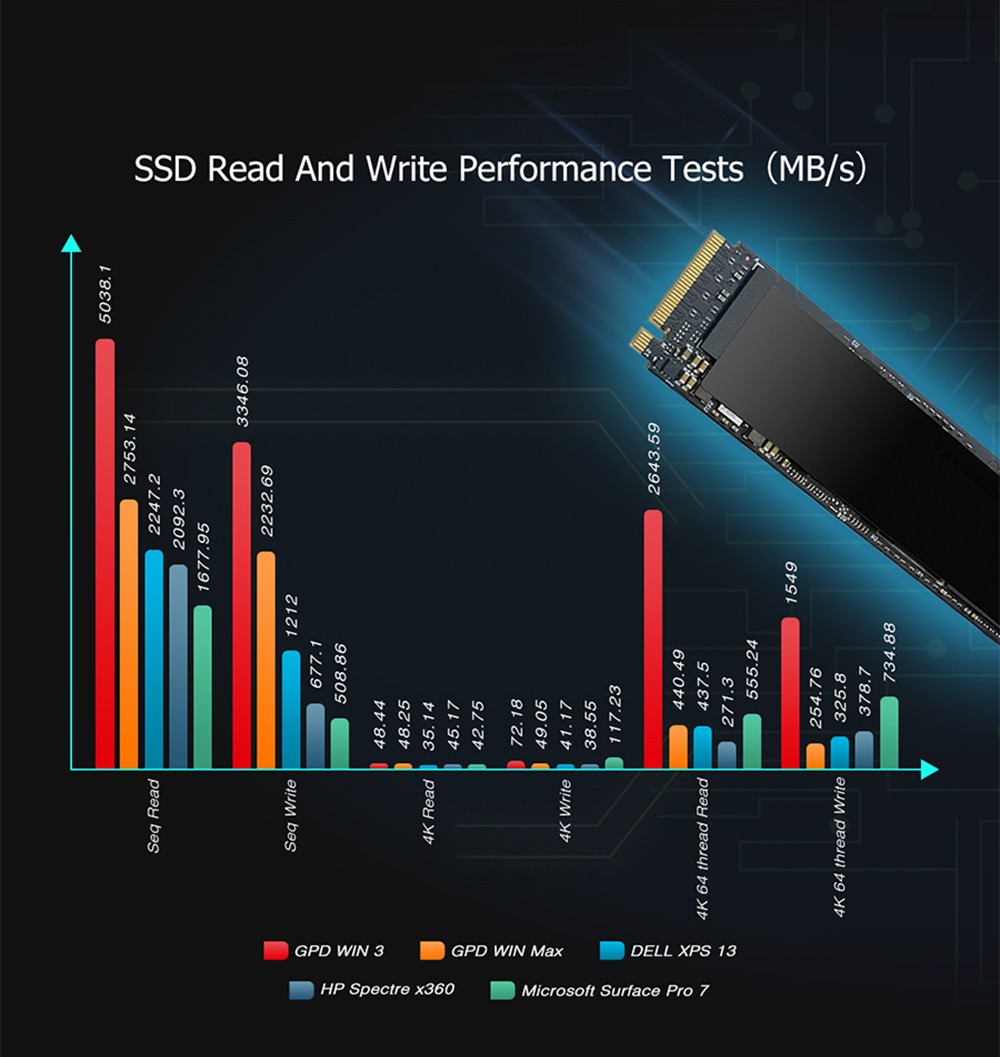 GPD WIN 3 Game Console PC Pocket Computer 5.5 Inch Touch Screen Intel Core i7-1195G7 16GB RAM 1TB SSD Windows 10 Home QWERTY Backlit Keyboard