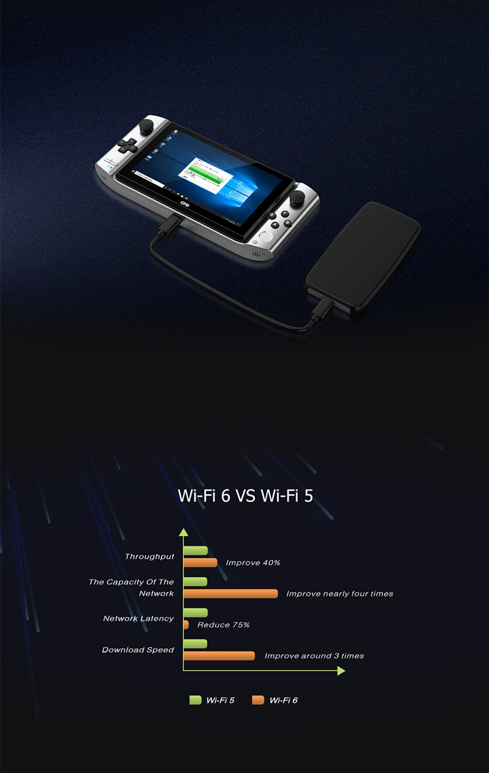 GPD WIN 3 Game Console PC Pocket Computer 5.5 Inch Touch Screen Intel Core i7-1195G7 16GB RAM 1TB SSD Windows 10 Home QWERTY Backlit Keyboard