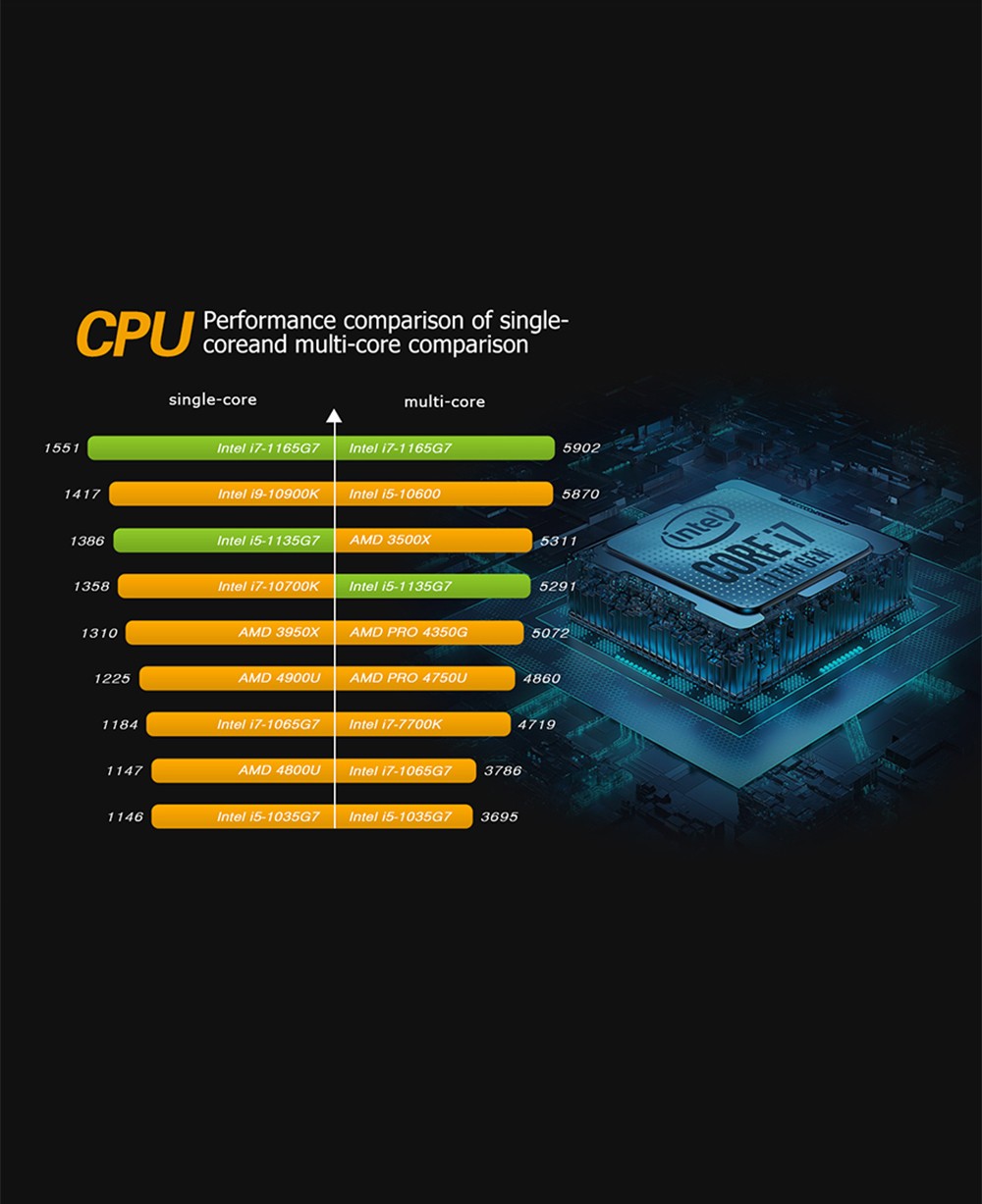 GPD WIN 3 Game Console PC Pocket Computer 5.5 Inch Touch Screen Intel Core i7-1195G7 16GB RAM 1TB SSD Windows 10 Home QWERTY Backlit Keyboard