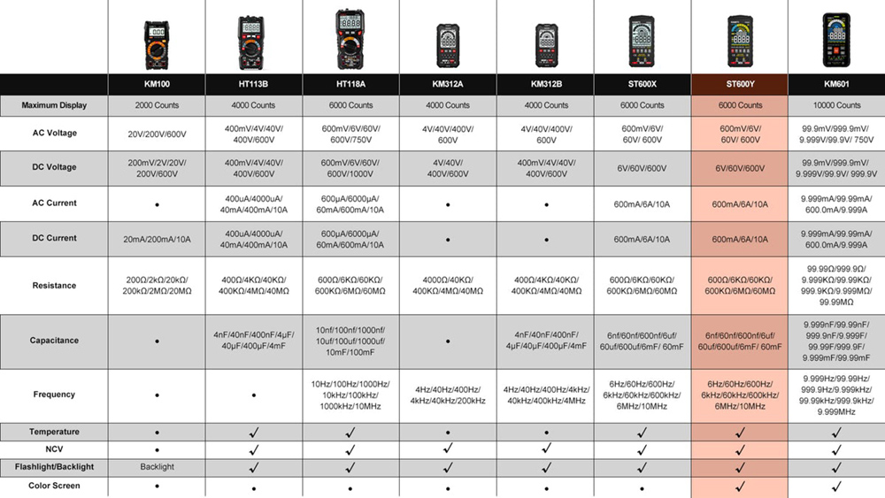 Kaiweets ST600Y Цифровой интеллектуальный мультиметр 6000 отсчетов True-RMS