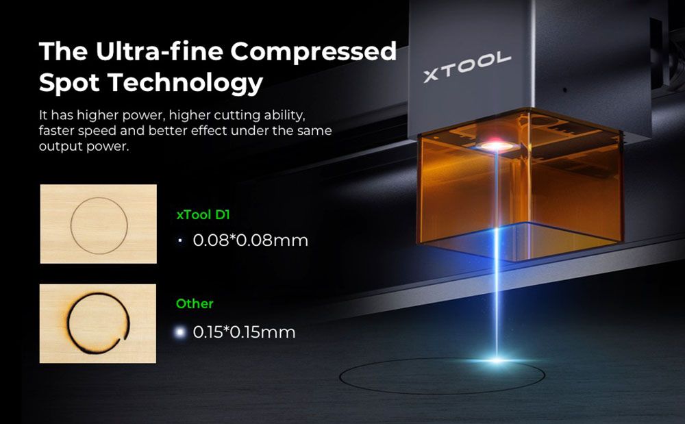 Makeblock xTool D1 Laser Engraving Machine DIY CNC Laser Cutter Engraver 5W Dual Laser Eye Protection Compressed Spot