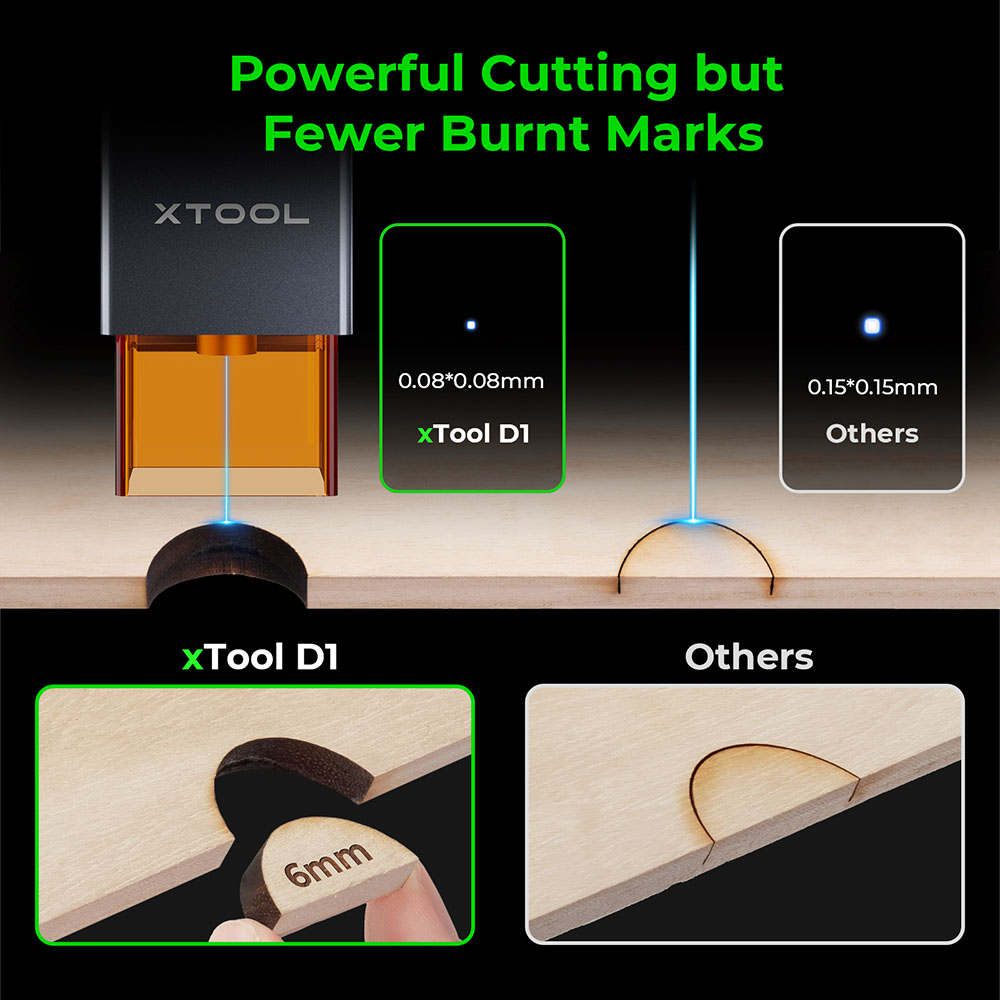 Makeblock xTool D1 Laser Engraving Machine DIY CNC Laser Cutter Engraver 5W Dual Laser Eye Protection Compressed Spot