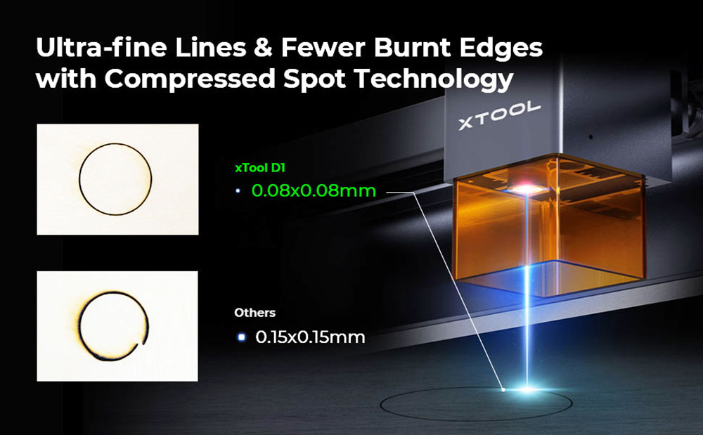 Makeblock xTool D1 Laser Engraving Machine with Rotary DIY CNC Laser Cutter 10W Dual Laser Eye-Protect Compressed Spot