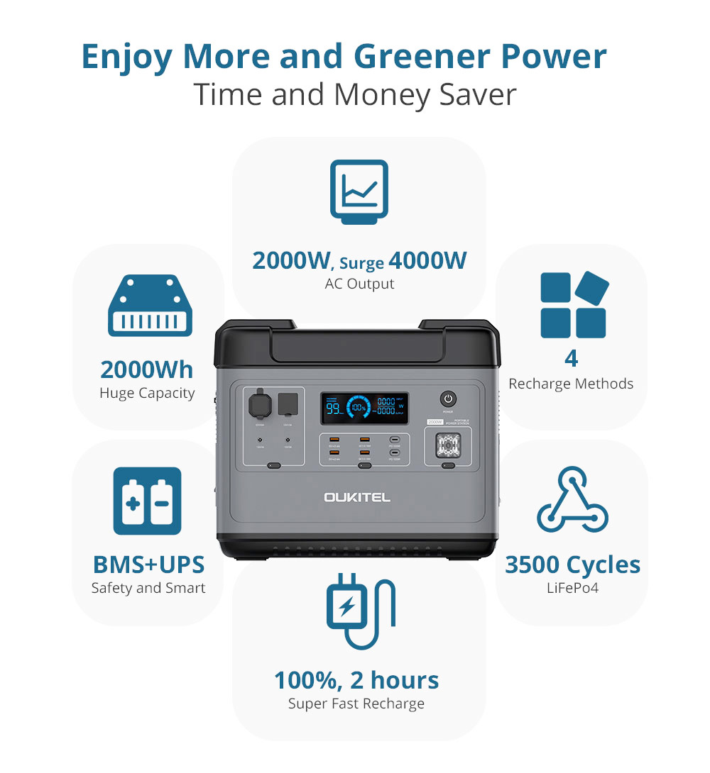 OUKITEL P2001 Ultimate 2000Wh Portable Power Station 2000W พร้อม Super Fast Recharge สำหรับ Outdoor Indoor Workshop