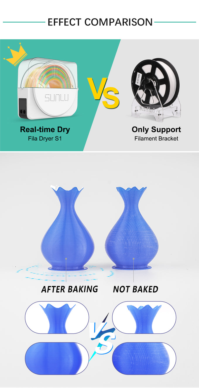 SUNLU S1 3D Filament Dryer, Compatible with 1.75mm, 2.85mm, 3.00mm Filament, Maximum Capacity 210 x 85 mm