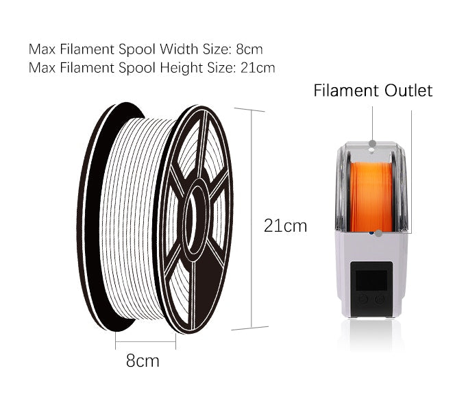 SUNLU S1 3D Filament Dryer, Compatible with 1.75mm, 2.85mm, 3.00mm Filament, Maximum Capacity 210 x 85 mm