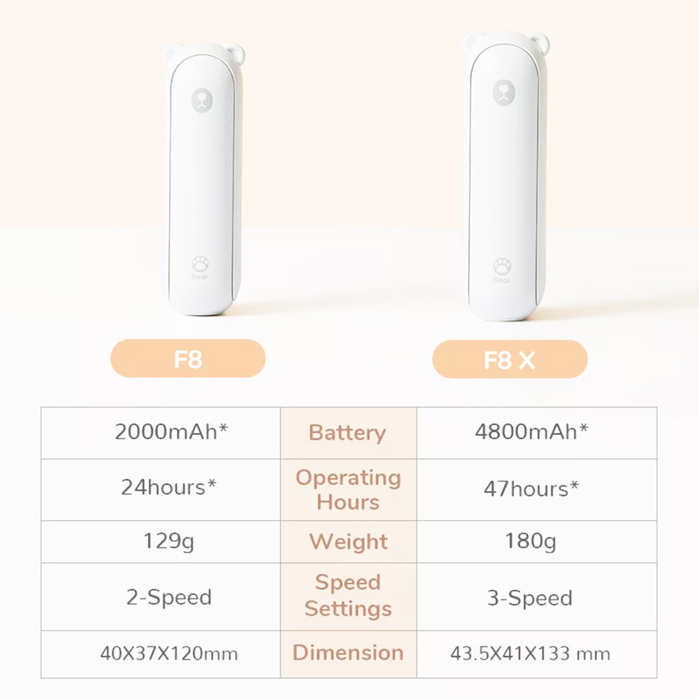 JISULIFE F8 Mini Fan Portable Fan 3 in 1 Multi-functional 2000mAh Bear USB Fan