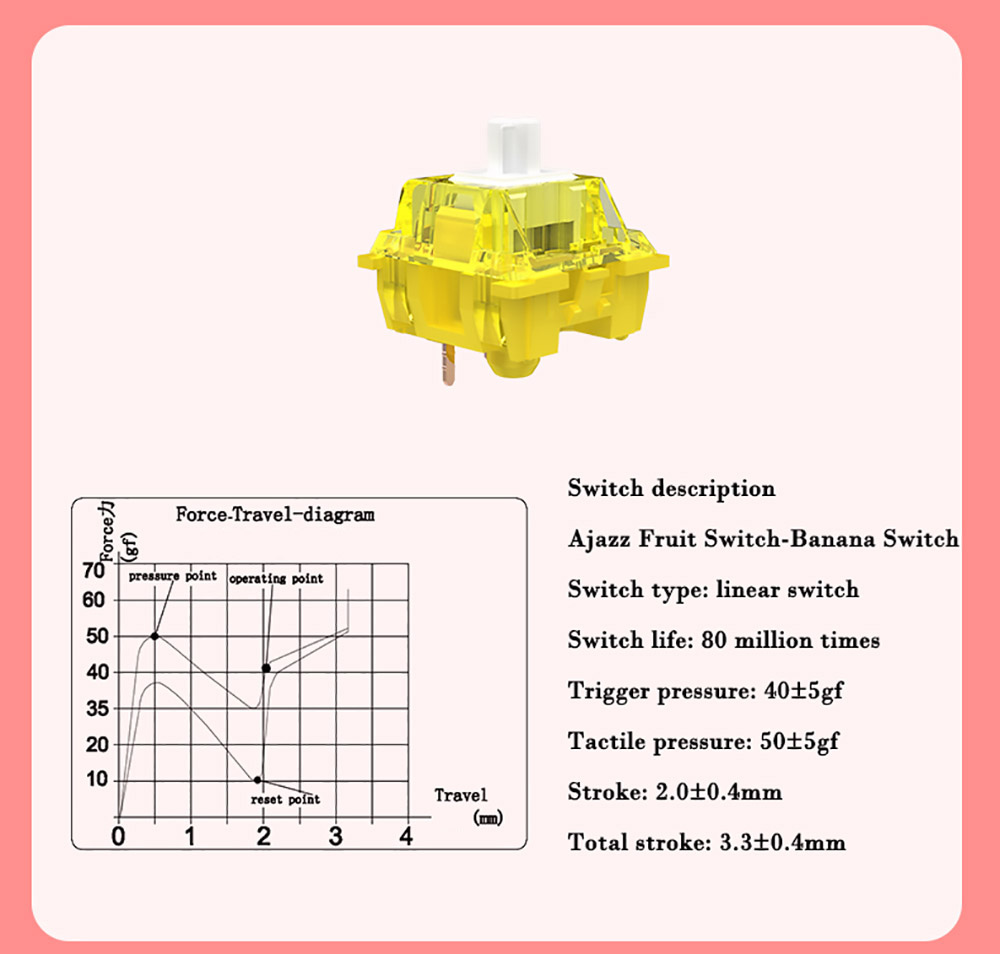 Ajazz Customized Fruit Switch Banana Switch Set for Keyboard DIY 45+1 Pieces