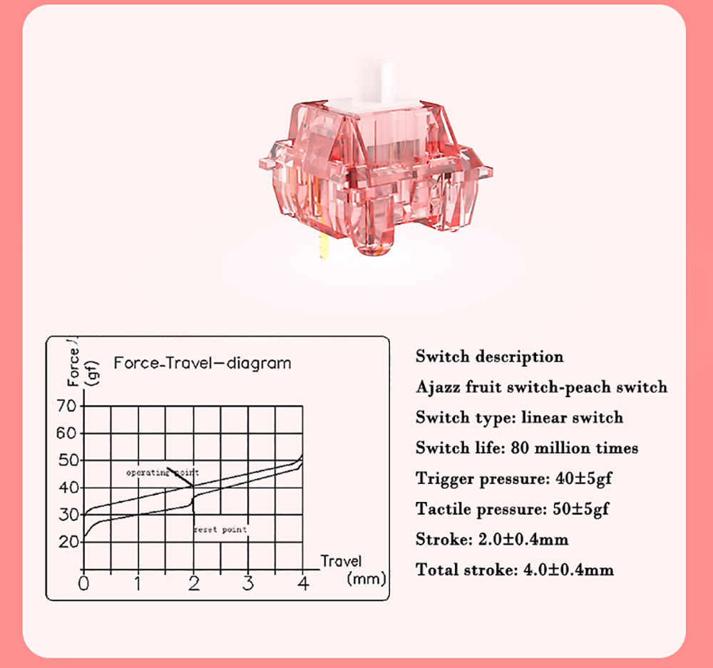 Ajazz Customized Fruit Switch Peach Switch Set for Keyboard DIY 45+1 Pieces