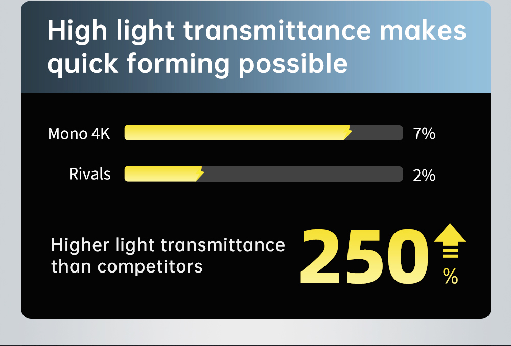 Anycubic Photon Mono 4K LCD SLA Printer, UV Resin 3D Printer, 30-100% UV, Self-developed Slicing Software, Monoc Screen