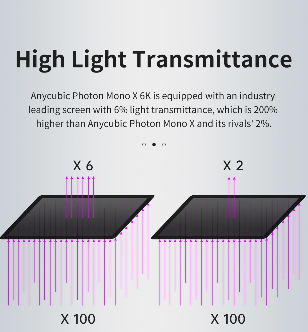 Anycubic Photon Mono X 6K LCD-based SLA Printer, UV Resin 3D Printer, 30-100% UV Power, 40 LED Matrix, 8 cm/hr Printing