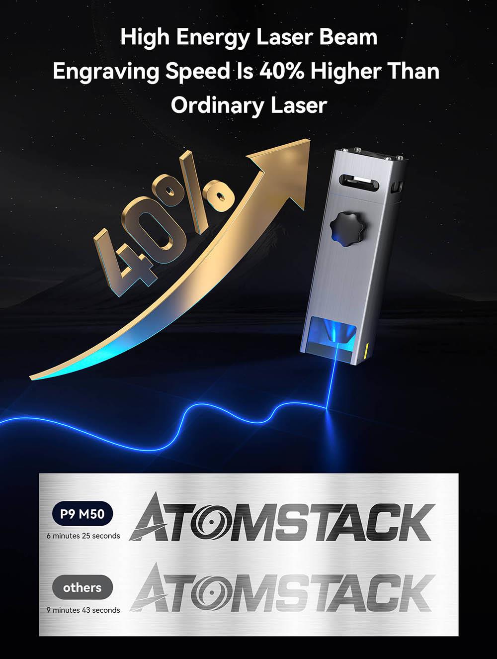 Atomstack P9 M50 50W Portable Dual Laser Engraving Machine Engraving Area 220x250mm