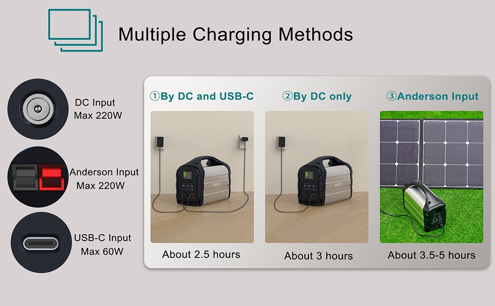 BULLBAT Adventurer 700 613Wh/700W Portable Power Station Solar Power Generators for Outdoor & Indoor - Silver