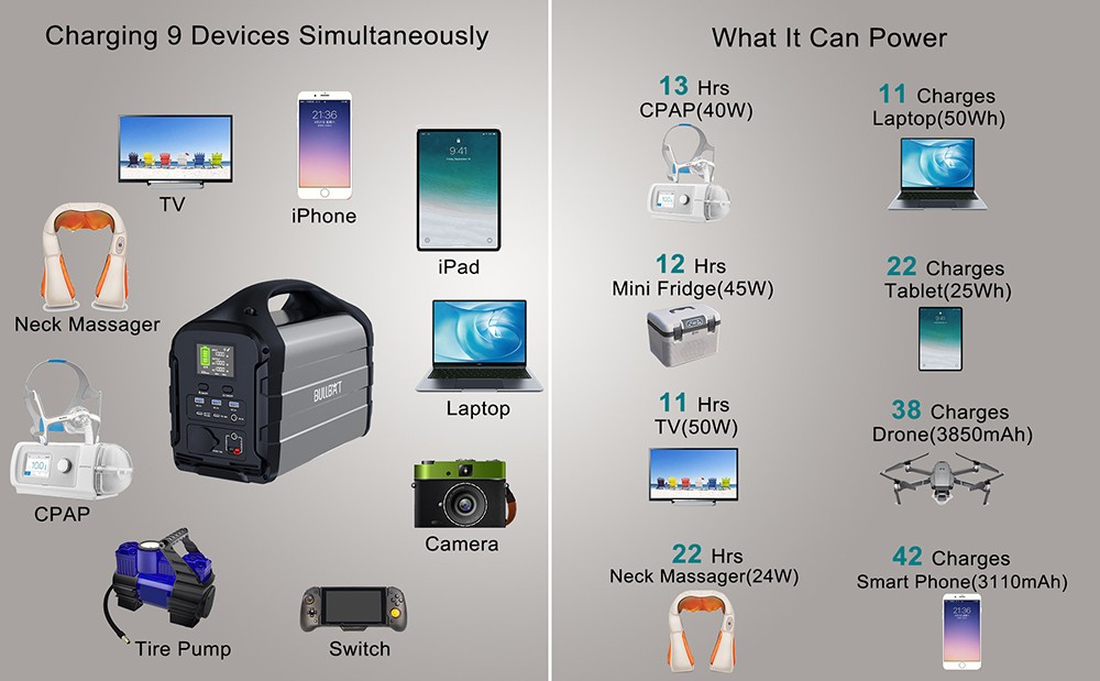 BULLBAT Adventurer 700 613Wh/700W Portable Power Station Solar Power Generators for Outdoor & Indoor - Silver