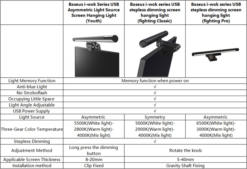 Baseus LED Desk Lamp Screen Hanging Light Eye Protection Lamp for 8-20mm Thickness Computer Monitor Screen - Black