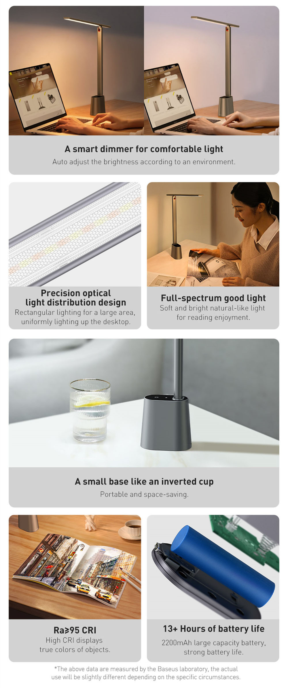 Baseus LED Smart Foldable Desk Lamp with Adaptive Brightness and Eye Protect for Read Study Bedside Office - White