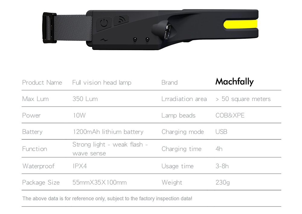 Bright LED Headlamp 270 Dgree Wide Beam & Spotlight, 4 Sensor Modes for Outdoor Cycling, Camping, Hiking - Reflective